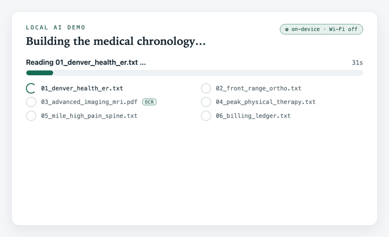 The demo dashboard building a medical chronology on-device — reading six provider records including a scanned PDF via OCR, then producing 13 treatment events, $20,702 in billed charges, and one flagged care gap.